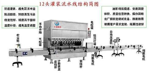 食用油灌裝機(jī) 高效生產(chǎn)的核心設(shè)備與選購指南